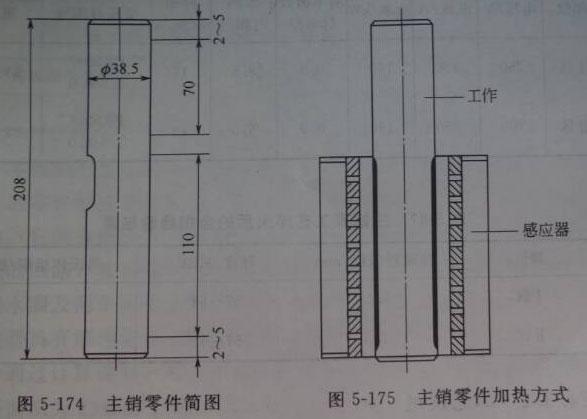 轉(zhuǎn)向節(jié)主銷采用中頻淬火設(shè)備的進(jìn)行中頻淬火工藝的缺陷解析